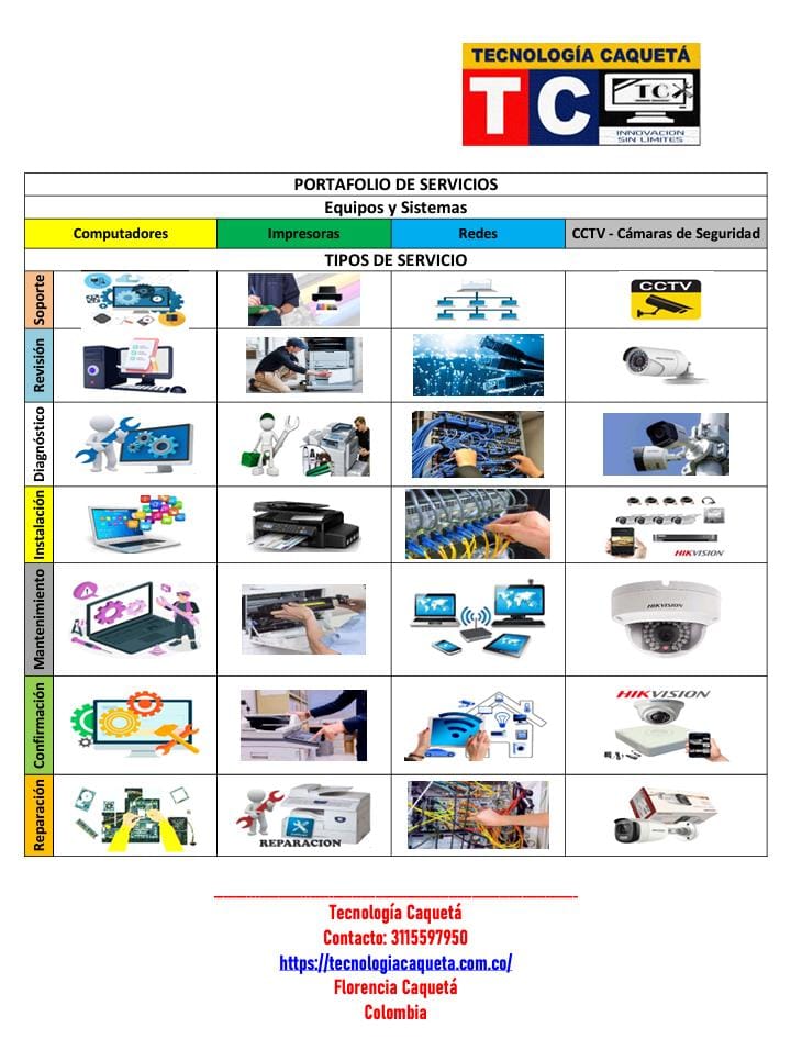Portafolio TECNOLOGIA CAQUETA 2023